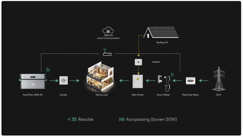 SolarFlow 2400 AC