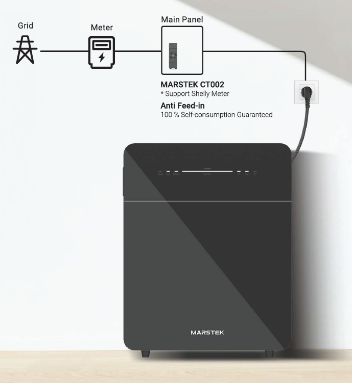 Marstek Venus E 3.0 &ndash; 5,12kWh Plug &amp; Play Thuisbatterij via 230V Stopcontact