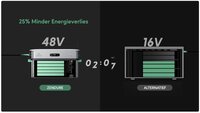 SolarFlow 2400 AC