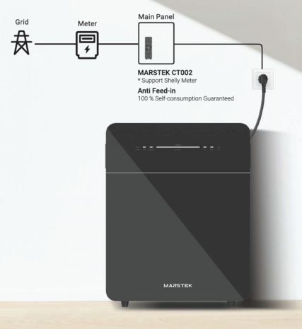 Marstek Venus E 3.0 &ndash; 5,12kWh 2 stuks Plug & Play Thuisbatterij via 230V Stopcontact