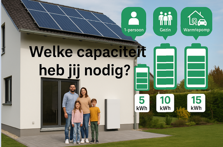 Welke capaciteit batterij heb ik nodig?